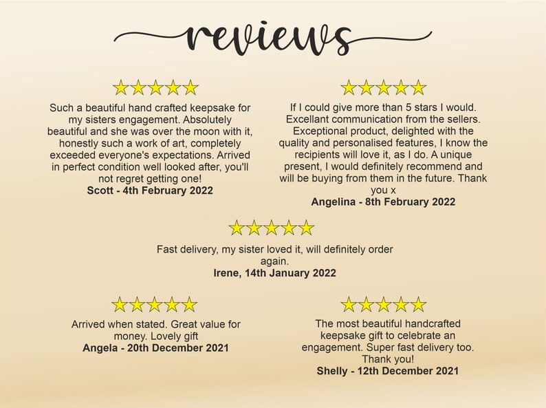 May include: Five star reviews for a handcrafted keepsake. The reviews highlight the quality, personalised features, fast delivery, and value for money. The text includes the names and dates of the reviewers.