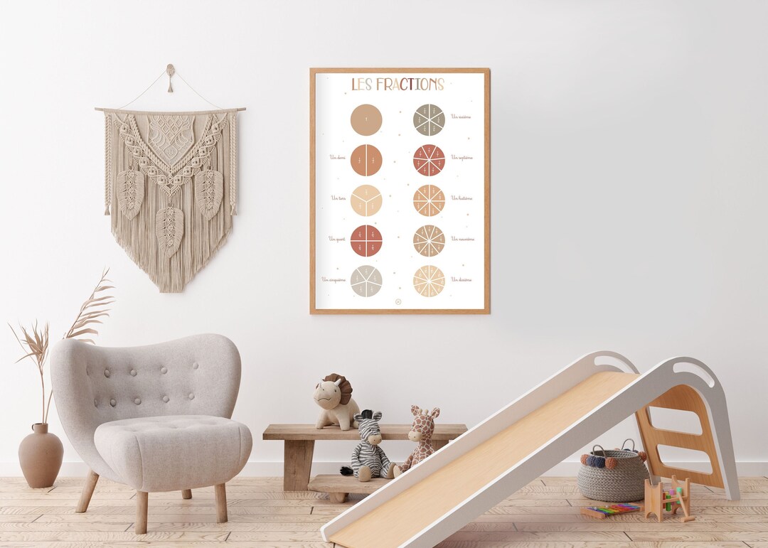 French Educational Poster, Educational Posters to Print for Classroom ...