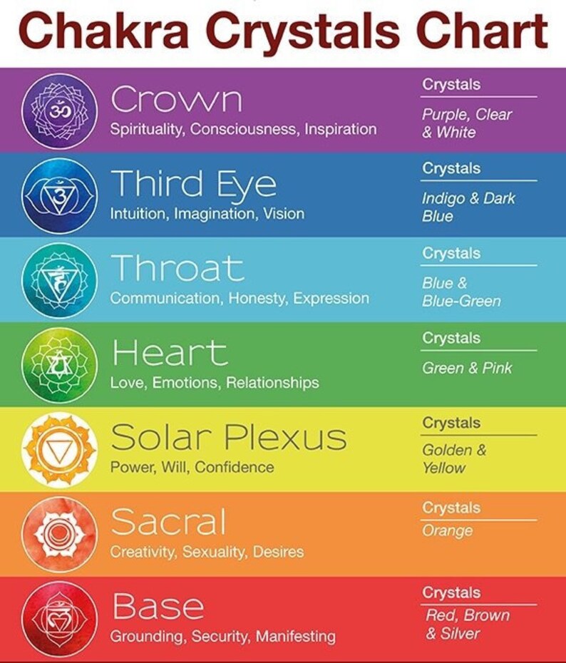 Chakras BLOCKED Which ones IN DEPTH Etsy