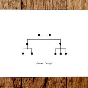 Custom Family Tree (no frame)