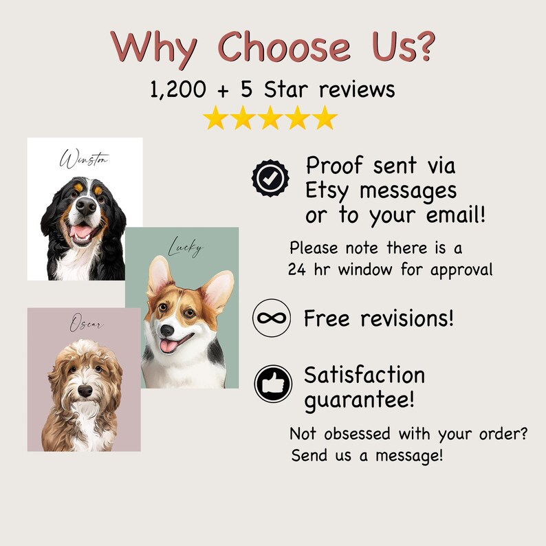 May include: A graphic with text that reads "Why Choose Us?" and "1,200 + 5 Star reviews". There are five stars below the text. The graphic also includes three images of dogs, each with a name above the image. The names are "Winston", "Lucky", and "Osear". The graphic also includes text that reads "Proof sent via Etsy messages or to your email! Please note there is a 24 hr window for approval", "Free revisions!" and "Satisfaction guarantee! Not obsessed with your order? Send us a message!"