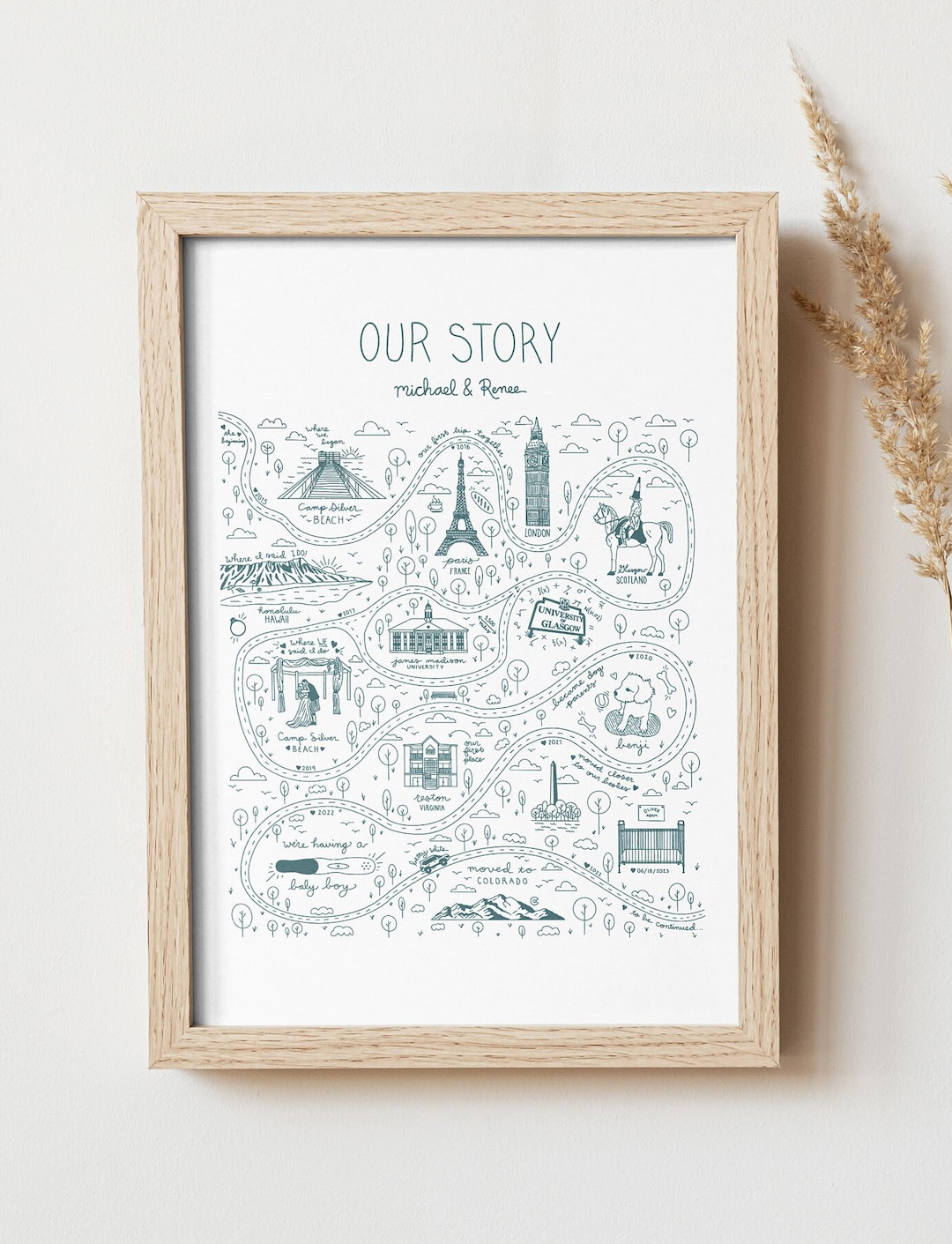 Our Story Custom Relationship Map - Il 1080xN.6272056840 6k15
