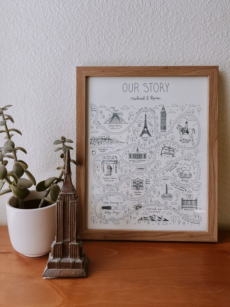 Custom Relationship Map Print, Personalized Anniversary Gift (digital ...