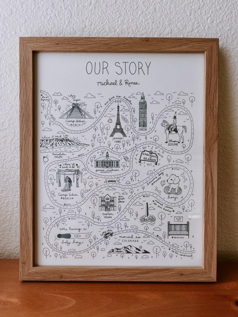 Custom Relationship Map Print, Personalized Anniversary Gift (digital ...