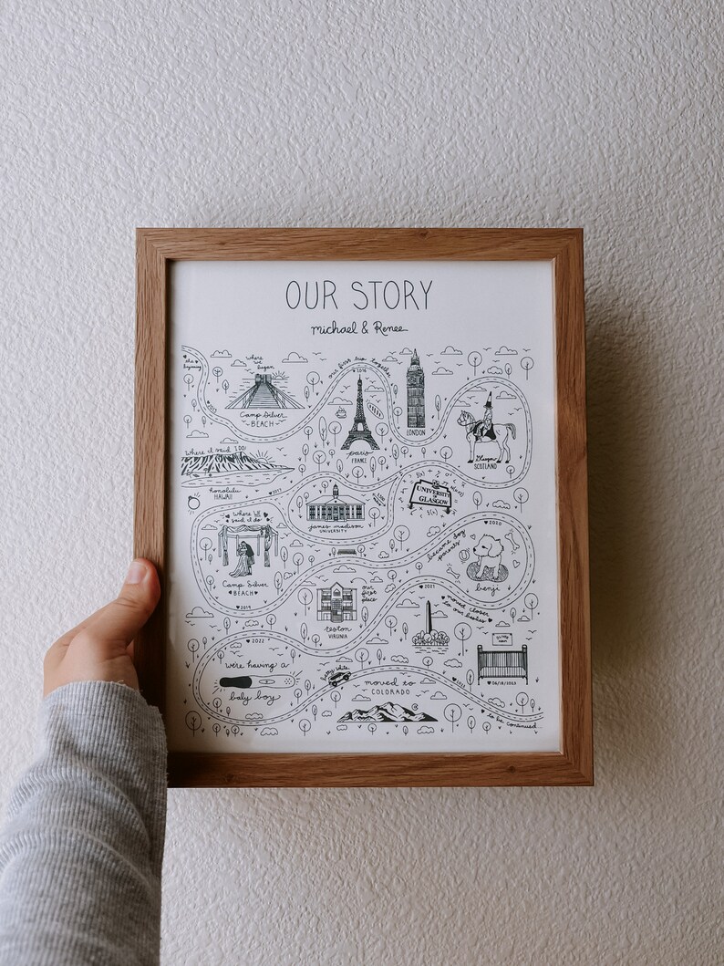 Custom Relationship Map Print, Personalized Anniversary Gift (digital ...
