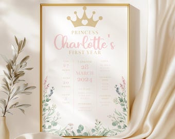 Tabellone per le tappe del primo compleanno della principessa Tabellone floreale per le tappe del primo compleanno della bambina