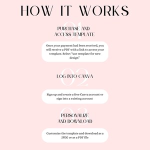 Pu&ograve; includere: Una grafica rosa e bianca con il testo "HOW IT WORKS" in nero. La grafica delinea tre passaggi per utilizzare un modello: acquistare e accedere al modello, accedere a Canva e personalizzare e scaricare.