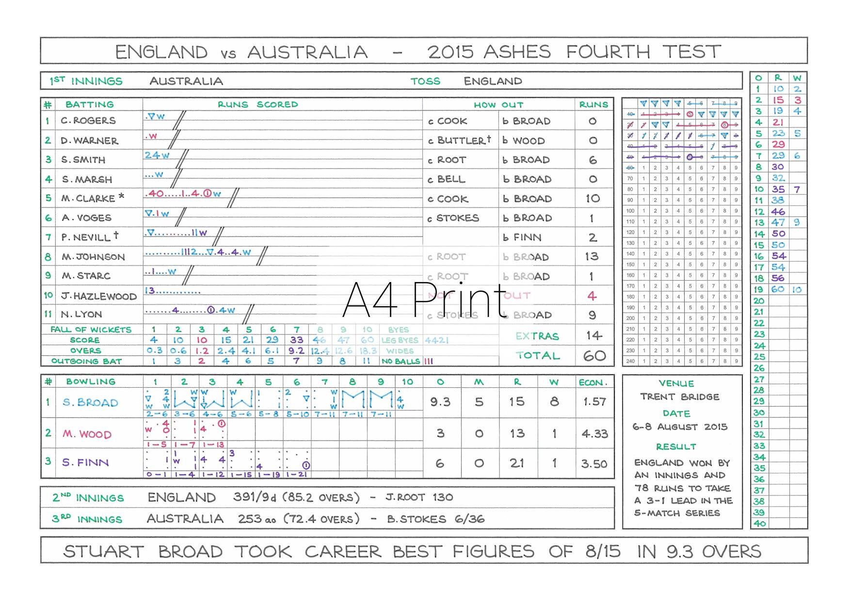 S. BROAD 8/15 Cricket Scorecard England vs Australien A4 Etsy.de