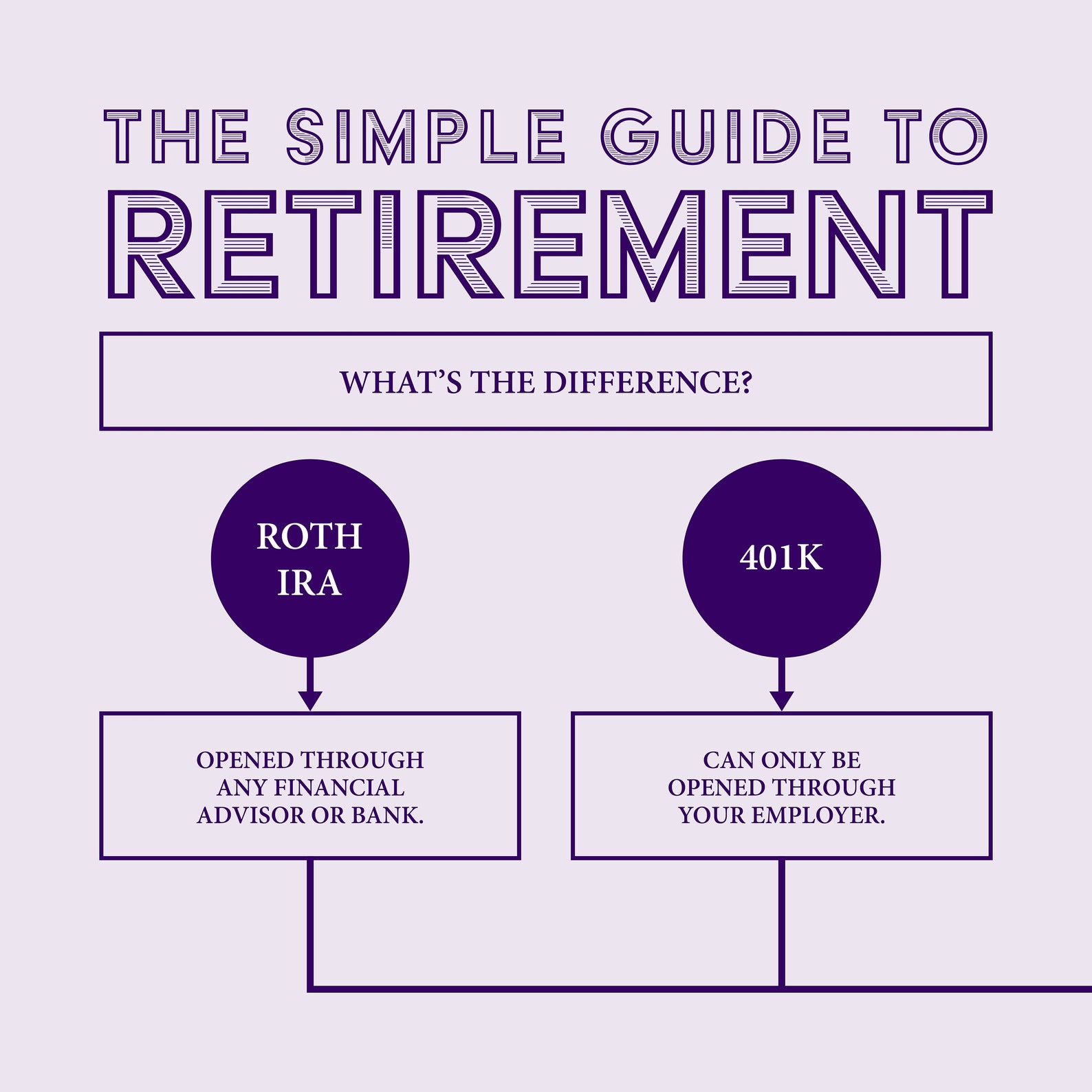 The Simple Guide To Retirement Etsy