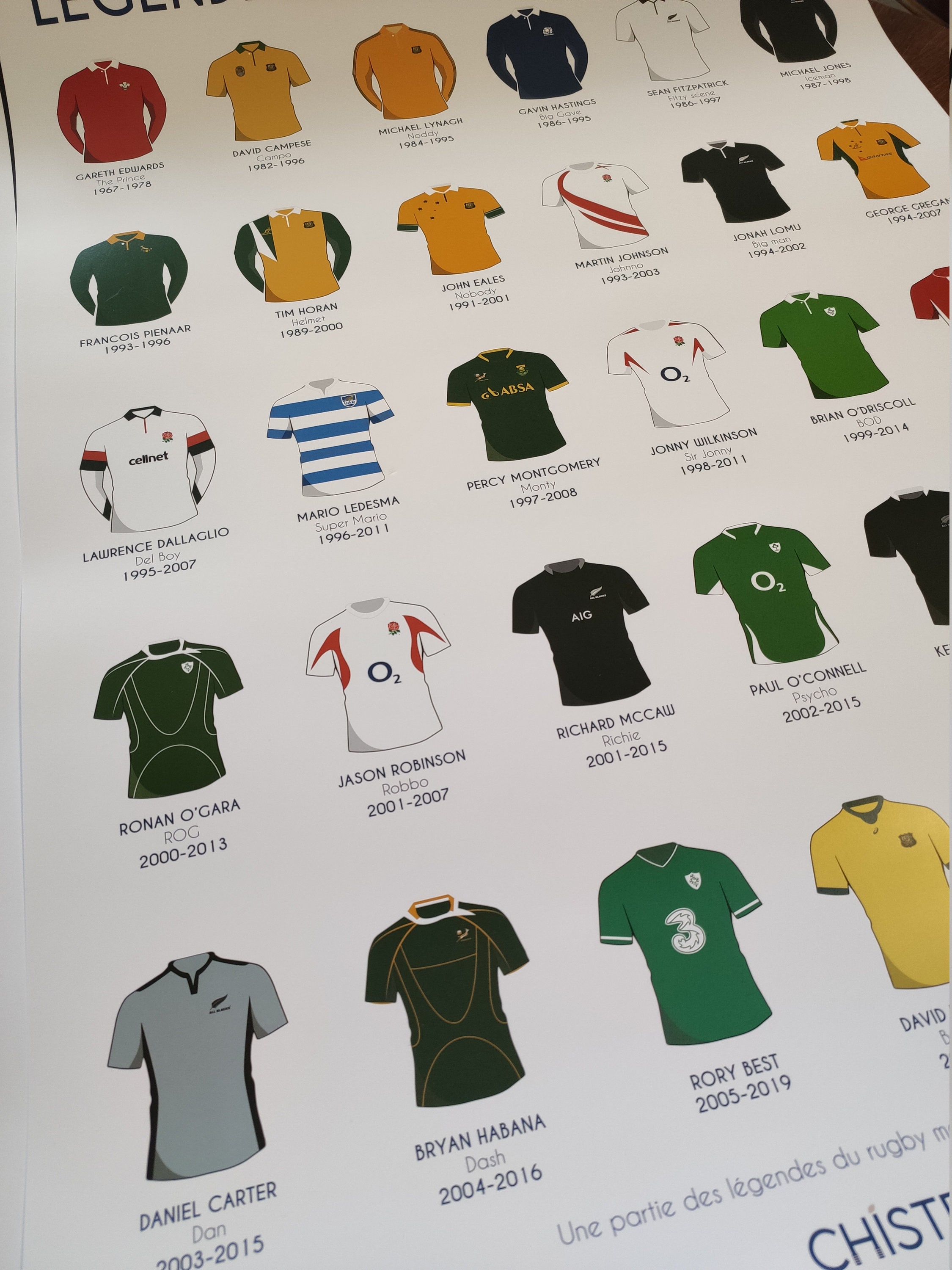 Affiche Légendes Du Rugby Mondial 70x50 Cm – Joueurs Emblématiques : Lomu, Wilkinson, Habana…