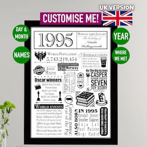 Regalo personalizado de año de nacimiento en el Reino Unido, regalo de cumpleaños personalizable / qué sucedió cuándo / datos sobre la fecha de nacimiento / día en que nació imprimir