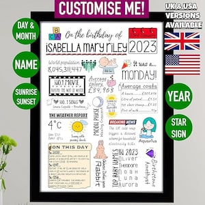 Impresión personalizada de datos de cumpleaños / Arte personalizado con fecha de nacimiento en colores vivos / Versiones para el Reino Unido y los EE. UU. / Póster "El día en que naciste"