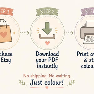 May include: A three-step guide: Purchase on Etsy, Download your PDF instantly, and Print at home & start colouring! The image shows a shopping bag, a download icon, and a printer with a floral design.