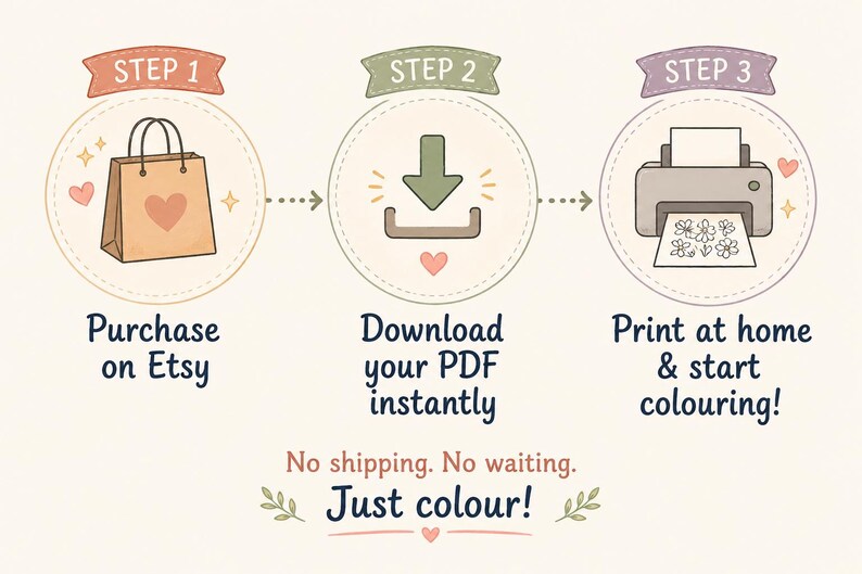 May include: A three-step guide: Purchase on Etsy, Download your PDF instantly, and Print at home & start colouring! The image shows a shopping bag, a download icon, and a printer with a floral design.