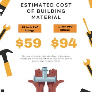 Puede incluir: Un gr&aacute;fico que muestra el costo estimado de los materiales de construcci&oacute;n, incluidos los accesorios de PVC de 1/2 pulgada y 1 pulgada. El costo de los accesorios de PVC de 1/2 pulgada es de $ 59 y el costo de los accesorios de PVC de 1 pulgada es de $ 94. El precio se basa en datos tomados del sitio web lowes.com y puede o no reflejar su precio actual o precio en otras ferreter&iacute;as.