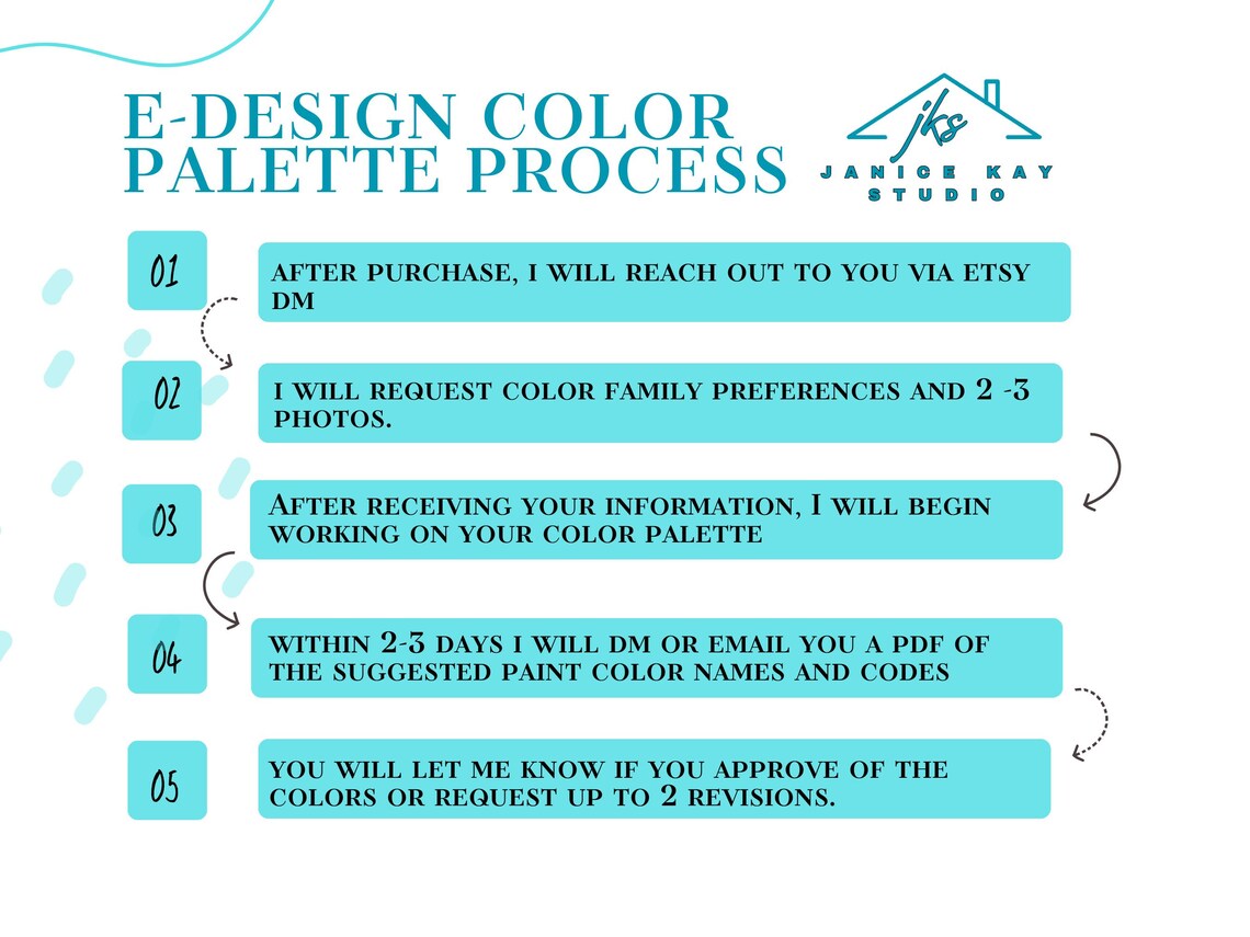 Custom Interior Paint Palette, Tailored 3–5 Color Scheme, Virtual ...