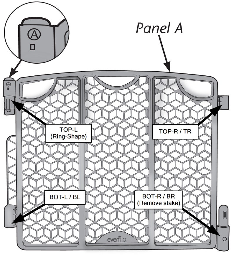 May include: Diagram showing how to assemble a gray metal baby gate. The gate has three panels, each with a hexagonal mesh pattern. The diagram shows how to connect the panels together using the top and bottom connectors. The text on the diagram reads "Panel A", "TOP-L (Ring-Shape)", "TOP-R/TR", "BOT-L/BL", "BOT-R/BR (Remove stake)", and "evenflo".