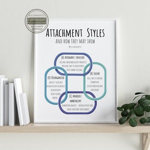 Attachment Styles Digital Print | Office Decor | Therapy, Counsellor, Psychologist | Child Attachment | Home Wall Art | Poster