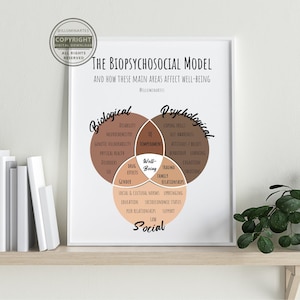 The Biopsychosocial Model Digital Print | Therapy, Counsellor, Psychologist, Healthcare Poster | Office Decor | | Well-being | Home Wall Art