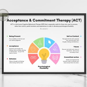 Acceptance & Commitment Therapy Digital Print | Therapy, Counsellor, Psychologist Office Decor | CBT | Clinical Psychology Wall Art | Poster