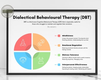 Dialectical Behavioural Therapy Digital Print | Therapy, Counsellor, Psychologist Office Decor | CBT | Clinical Psychology Wall Art | Poster