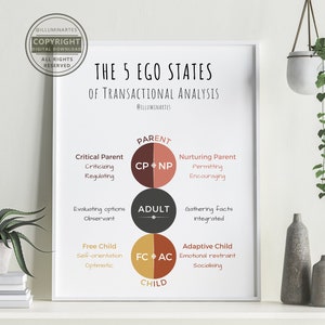 The 5 Ego States Digital Print | Therapy, Counsellor, Psychologist Office Decor | Transactional Analysis | Psychotherapy | Wall Art | Poster