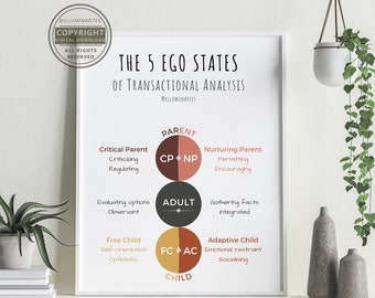 The 5 Ego States Digital Print | Therapy, Counsellor, Psychologist Office Decor | Transactional Analysis | Psychotherapy | Wall Art | Poster