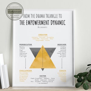 The Karpman Drama Triangle & The Empowerment Dynamic Digital Print | Therapy, Counsellor, Psychologist Office Decor | Home Wall Art | Poster