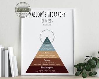 Maslow's Hierarchy of Needs Digital Print | Office Decor | Therapy, Counsellor, Psychologist | Home Decor | Theory | Wall Art | Poster
