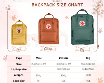 Kanken Classic Size Of Fjallraven Kanken Backpack Kanken Mini