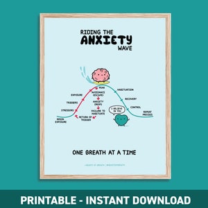 Anxiety Wave Printable | OCD Awareness | Anxiety Poster | Anxiety Relief | ERP | CBT Therapy | Counselling Office Decor