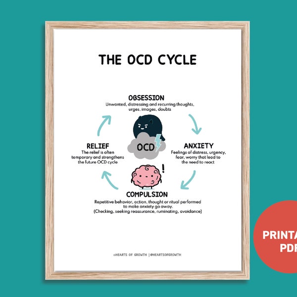 OCD Cycle | OCD Poster  | OCD Awareness | Therapy Worksheets | Therapist Office Decor