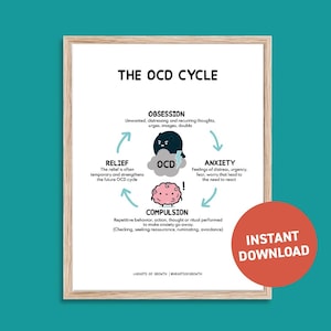 OCD Cycle | OCD Poster  | OCD Awareness | Therapy Worksheets | Therapist Office Decor