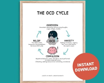 OCD Zyklus Poster | Therapie Büro Deko (Digitaler Download)