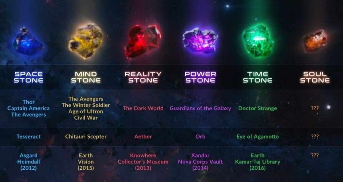 All 6 Infinity Stones Avengers Endgame Etsy
