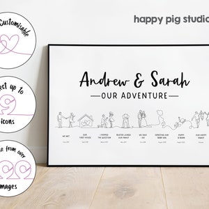 Our Story - Relationship Timeline Art Print - Custom Love Story - One Continuous Line - Minimalist Anniversary Gift - Family Line Drawing