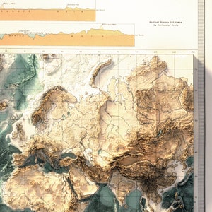 Pu&ograve; includere: Una mappa topografica vintage di Europa, Asia e Africa, resa in tonalit&agrave; marroni e beige, con il blu che rappresenta i mari. La mappa include profili altimetrici e una scala, con testo che indica caratteristiche geografiche e la scala.