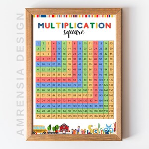 Póster y tarjetas imprimibles de cuadrados de multiplicación, aprendizaje de matemáticas para niños, centro de educación STEM