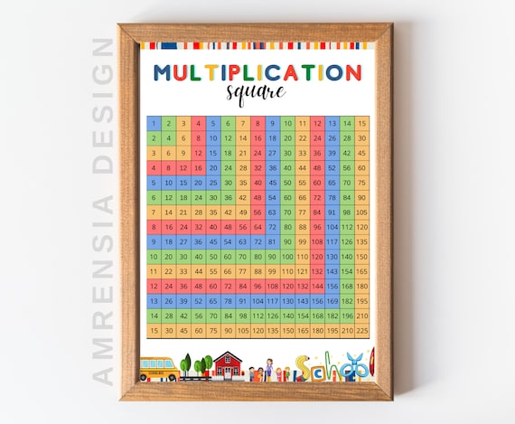 Multiplication Square Printable Poster and Cards Learning | Etsy