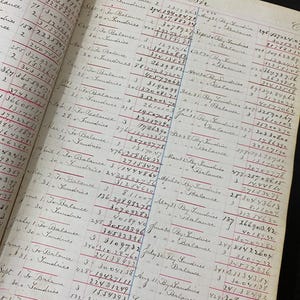 Puede incluir: Un libro de contabilidad abierto con entradas manuscritas, con columnas y filas de números y texto. El papel envejecido tiene un tono amarillento y la tinta está descolorida, lo que sugiere un uso histórico. El libro está abierto en una página detallada.