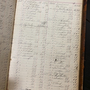 10 Antique Ledger Pages - Antique Ledger Paper pack - Junk Journal Supplies - Ephemera