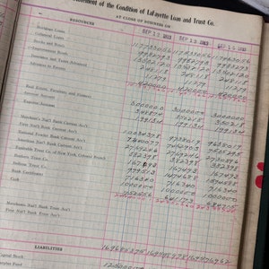 10 Antique Ledger Pages - Ledger Paper pack - Junk Journal Supplies - Ephemera