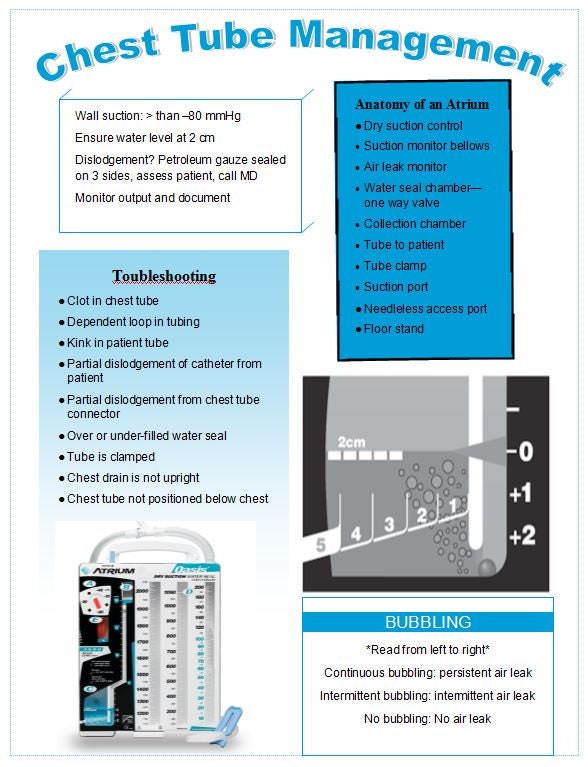 Buy Dry Suction Chest Tube Management Online in India Etsy