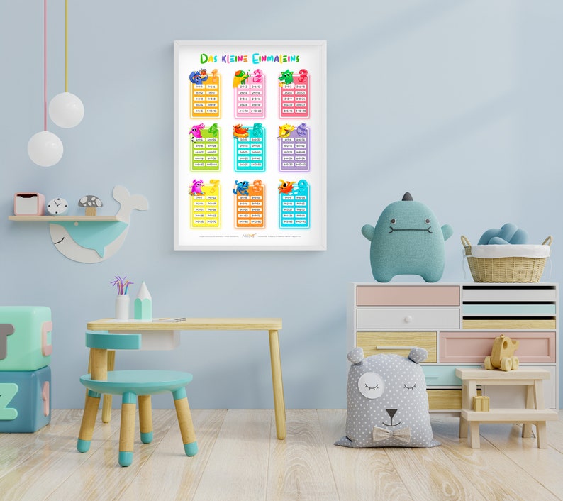 Sproutbrite Mathematik-Poster Für Multiplikation & Division – 2 Banner Je 34,3x99,1 Cm, Für Grundschule & Mittelschule