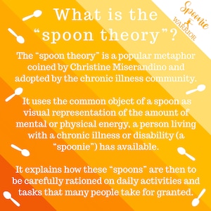 May include: A yellow and orange graphic with the text "What is the "spoon theory"?" and an explanation of the "spoon theory" coined by Christine Miserandino. The graphic also includes the text "Spoonie Warrior" and several illustrations of spoons.