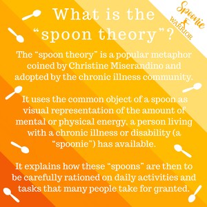 May include: A yellow and orange graphic with the text "What is the "spoon theory"?" and an explanation of the "spoon theory" coined by Christine Miserandino. The graphic also includes the text "Spoonie Warrior" and several illustrations of spoons.