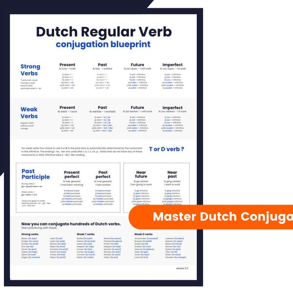 Dutch verb conjugation chart – Learn Dutch verb conjugations - PDF