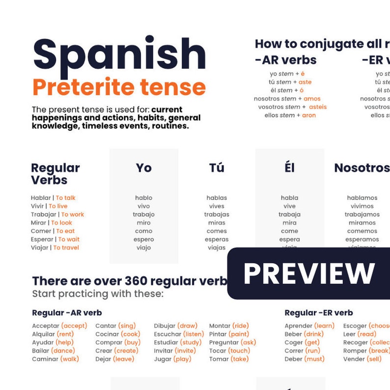 Puede incluir: Un gr&aacute;fico colorido con el t&iacute;tulo "Tiempos pasado simple en espa&ntilde;ol" que explica c&oacute;mo conjugar los verbes regulares en espa&ntilde;ol. El gr&aacute;fico incluye las ra&iacute;ces de los verbes y las terminaciones para las conjugaciones de los verbes en -AR, -ER e -IR. El gr&aacute;fico tambi&eacute;n incluye una lista de verbes regulares comunes en espa&ntilde;ol.