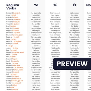 Puede incluir: Un gr&aacute;fico que muestra las conjugaciones de los verbos regulares en espa&ntilde;ol en tiempo presente. El gr&aacute;fico incluye la ra&iacute;z del verbo, el infinitivo, la traducci&oacute;n al ingl&eacute;s y la conjugaci&oacute;n para las formas "yo", "t&uacute;", "&eacute;l" y "nosotros".