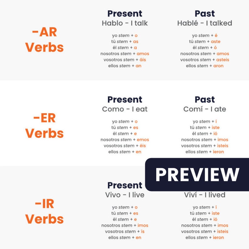 Puede incluir: Un gr&aacute;fico colorido que explica la conjugaci&oacute;n de los verbes espa&ntilde;oles para los verbos en -AR, -ER e -IR en los tiempos presente y pasado. El gr&aacute;fico incluye la ra&iacute;z del verbo, las terminaciones para cada persona y tiempo, y ejemplos de verbes.